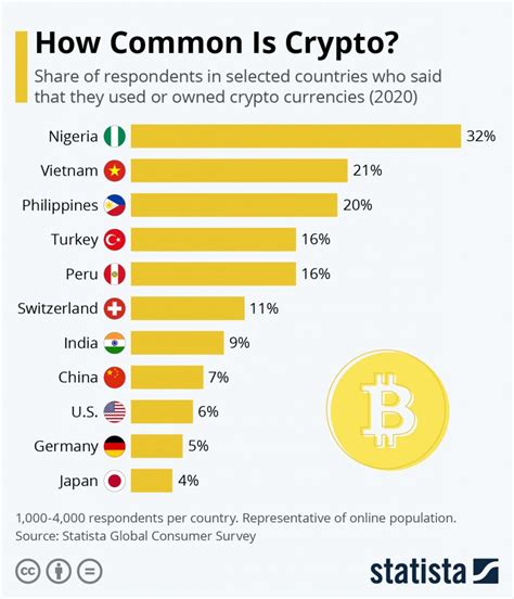 Ethereum: What are the most popular crypto currencies after Bitcoin? [closed]
