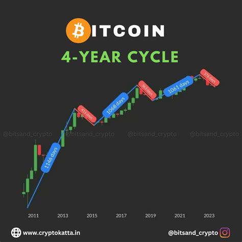 Bitcoin: Is the bitcoin still mine, available? [duplicate]
