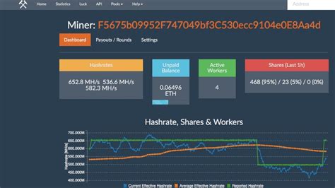 Ethereum: Mining pool performance optimization
