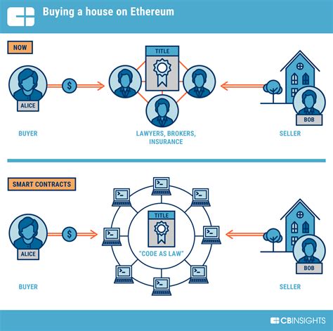 Ethereum: How would I hand code a Bitcoin transaction
