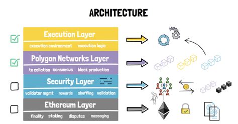 Ethereum: How can a single person operation keep a collection of online wallets secure?
