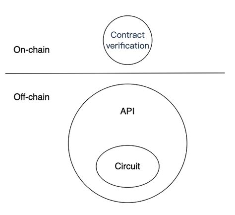 Ethereum: How do SPV (simple payment verification) wallets learn about incoming transactions?
