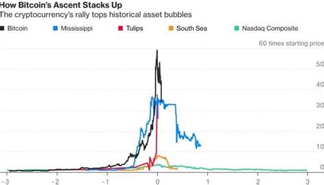 Ethereum: How do I lookup Blockchain sizes for crypto-currencies like Litecoin and Dogecoin?
