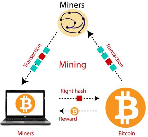 Ethereum: Bitcoin mining algorithm
