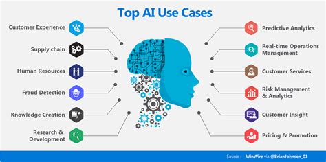 How AI Can Optimize Power Consumption in Bitcoin Mining
