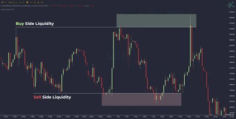 Liquidity, Open Interest, Block reward
