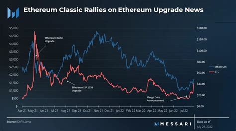 Ethereum: What is the approximate hashrate of a human?
