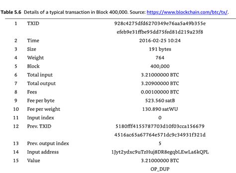 Bitcoin: Checksum of addr() descriptor
